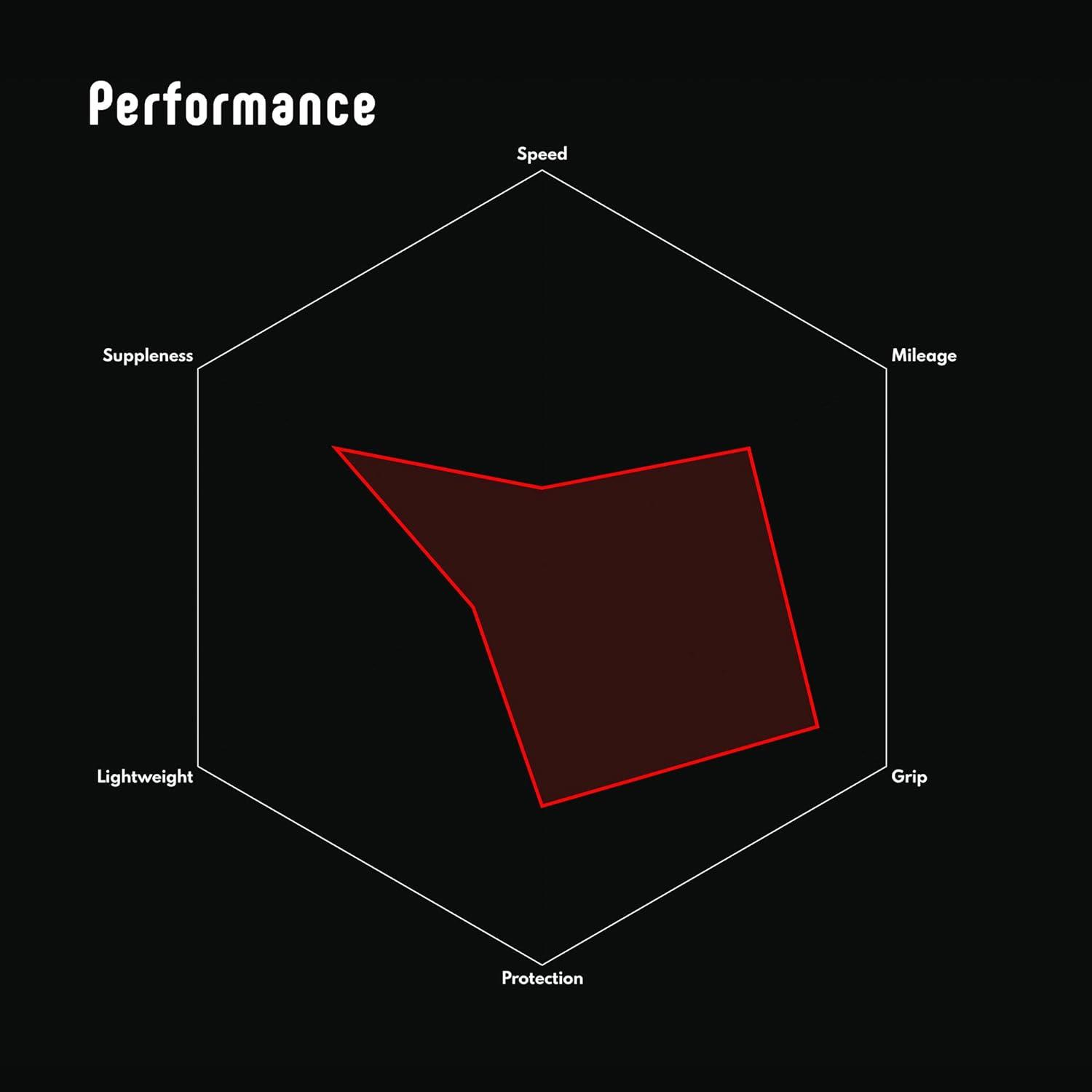 Copertone Vittoria Rubino Pro 700x25 Rosso Bici Graphene 2.0 Pneumatico Corsa - immagine 4